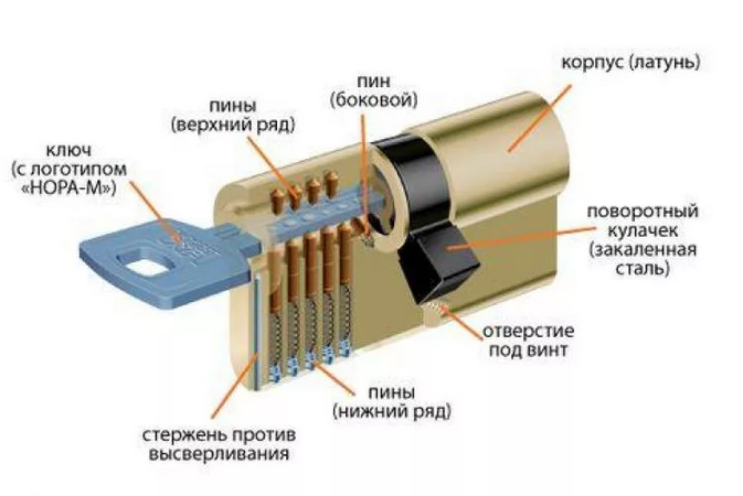 Цилиндровый механизм схема