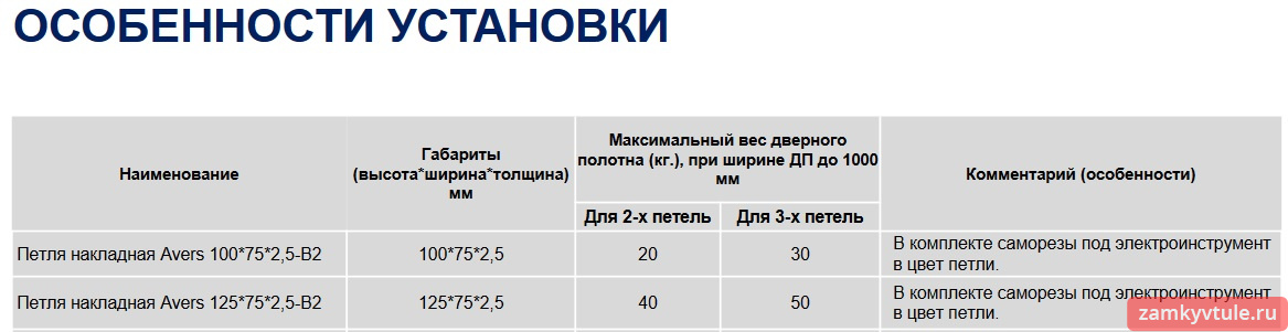 Петля АVЕRS 100*75*2,5-В2-GRF (графит)