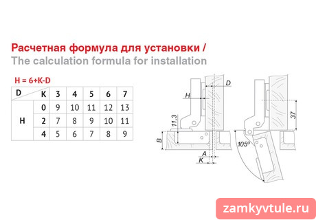 Петля BOYARD H301B02/0910 (с доводчиком)