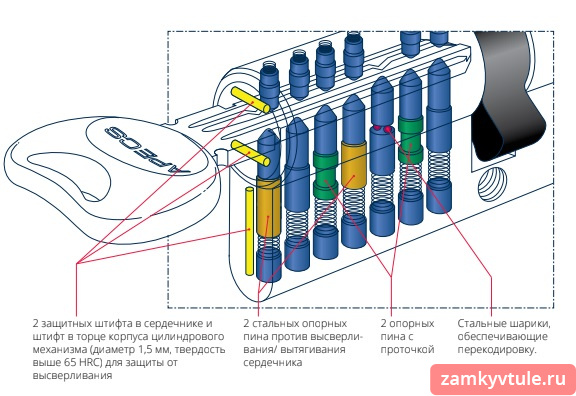 Механизм APECS Premier CD-62-G