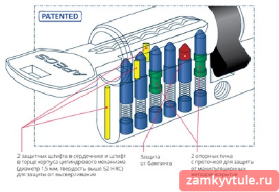 Механизм APECS SM-70-Ni