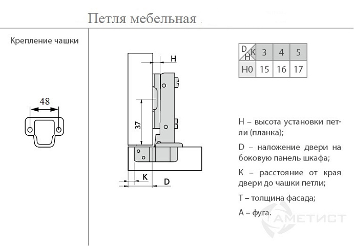 Петля лягушка мебельная установка