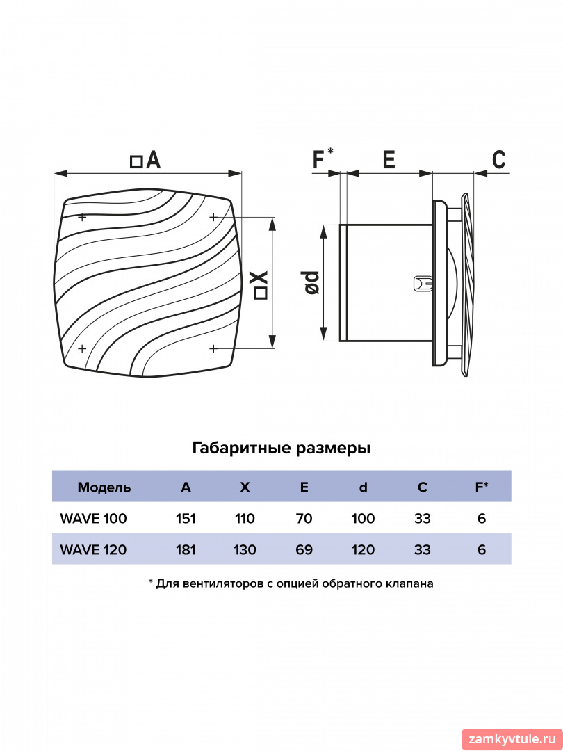 Вентилятор WAWE D100 (черный)