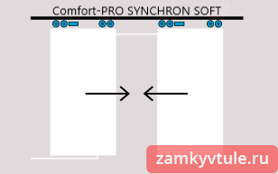 Комплект роликов для синхронного открывания дверей Comfort-PRO SET 4 /synchron/ 80