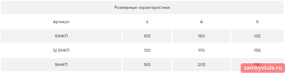 16 НКП Накладка торцевая пластик 205x205