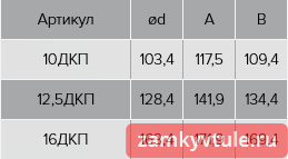10 ДКП Держатель круглых воздуховодов D 100