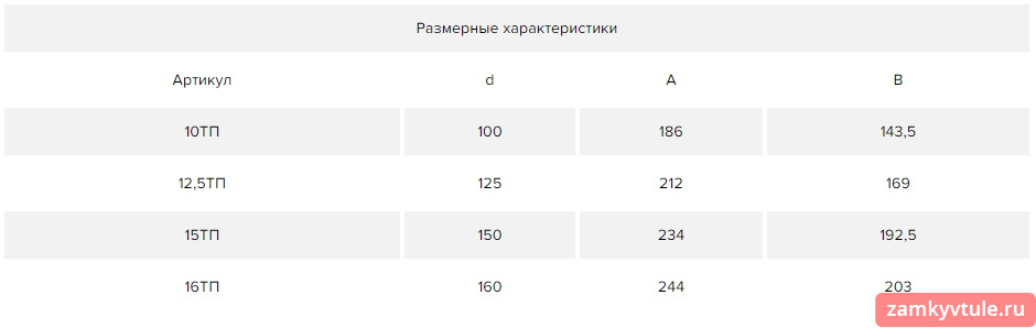 12,5 ТП Тройник Т-образный пластик